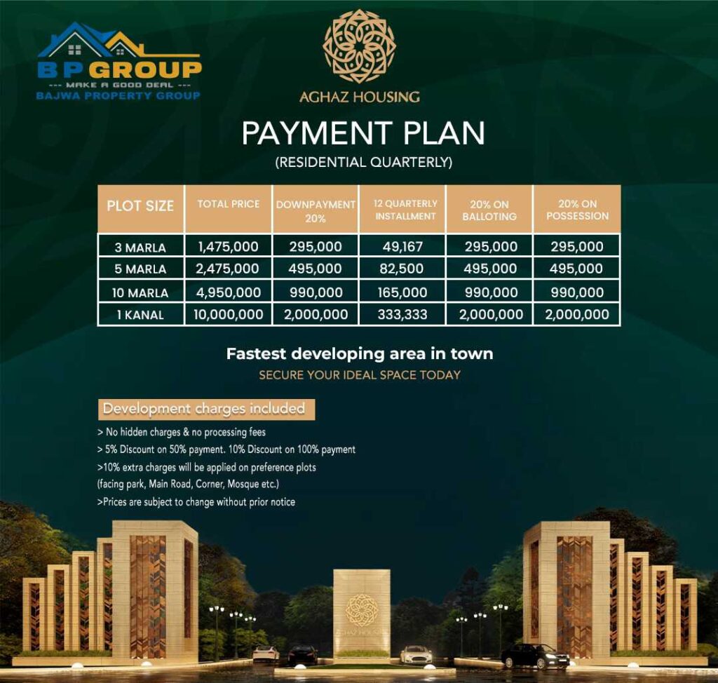 Aghaz Housing Payment Plan